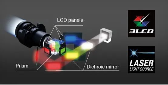 L210SF：以科技驱动投影应用升级麻将胡了app爱普生商用投影机CB-