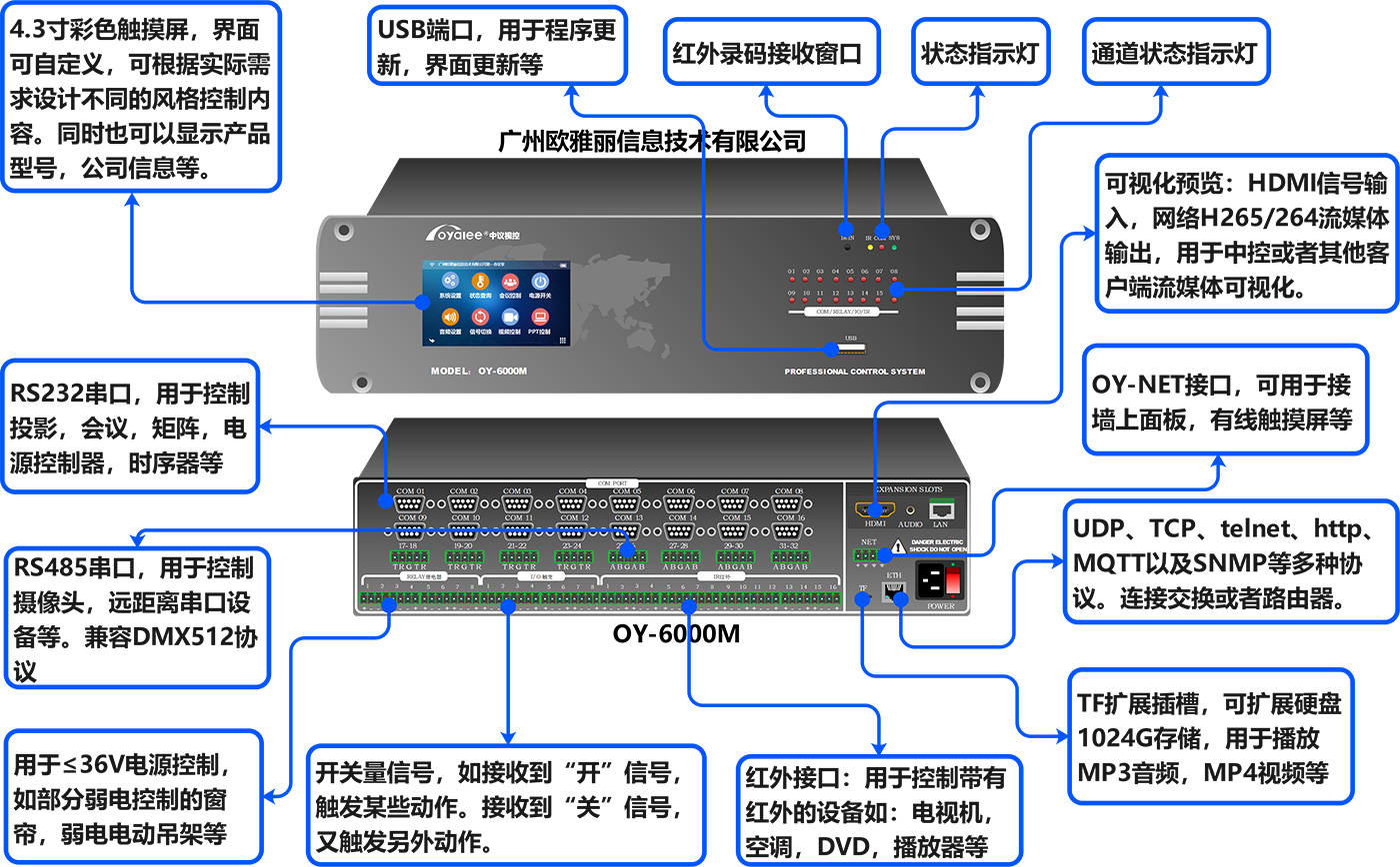 控系统在会议室发挥奇效麻将胡了2模拟器网络中(图2)