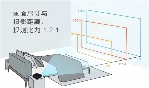 比卧室投影仪选购推荐！这四款闭眼入不踩雷PG电子麻将胡了2试玩2025年高性价(图4)