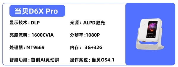 比卧室投影仪选购推荐！这四款闭眼入不踩雷PG电子麻将胡了2试玩2025年高性价(图6)