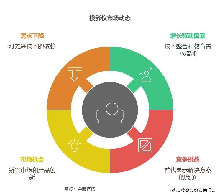2025年投影仪市场麻将胡了网址全面分析