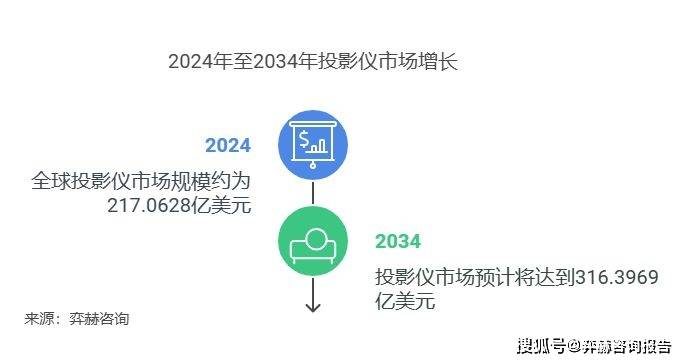 2025年投影仪市场麻将胡了网址全面分析(图2)