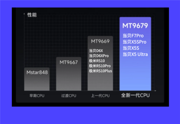 怎么选 2025年高性价比游戏投影仪选购推荐PG电子麻将胡了2模拟器游戏投影仪哪款好(图9)