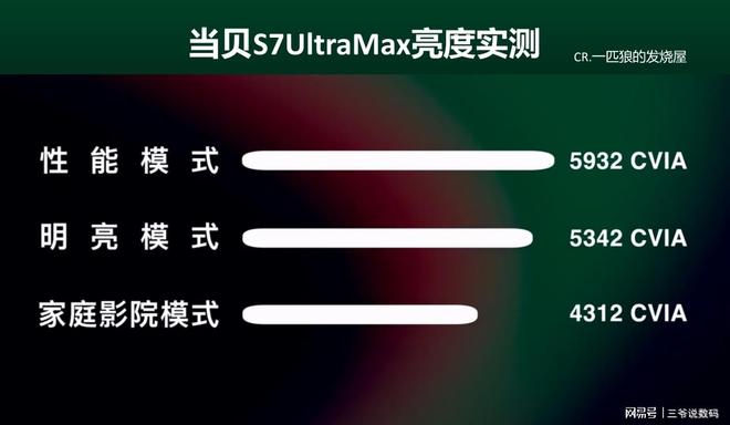 S7 UltraMax是近五年最良心的投