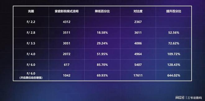 S7 UltraMax是近五年最良心的投影仪麻将胡了2模拟器万元级别投影仪怎么选?当贝(图4) S7 UltraMax是近五年最良心的投影仪麻将胡了2模拟器万元级别投影仪怎么选?当贝(图4)